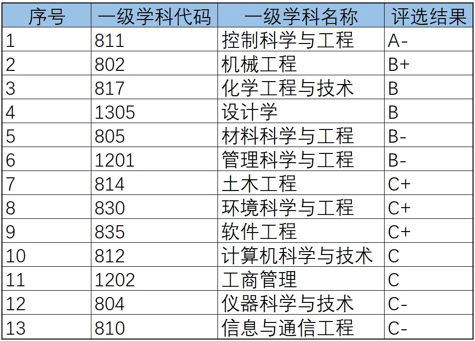广东工业大学考研专业排名__广东工业大学考研率高不高