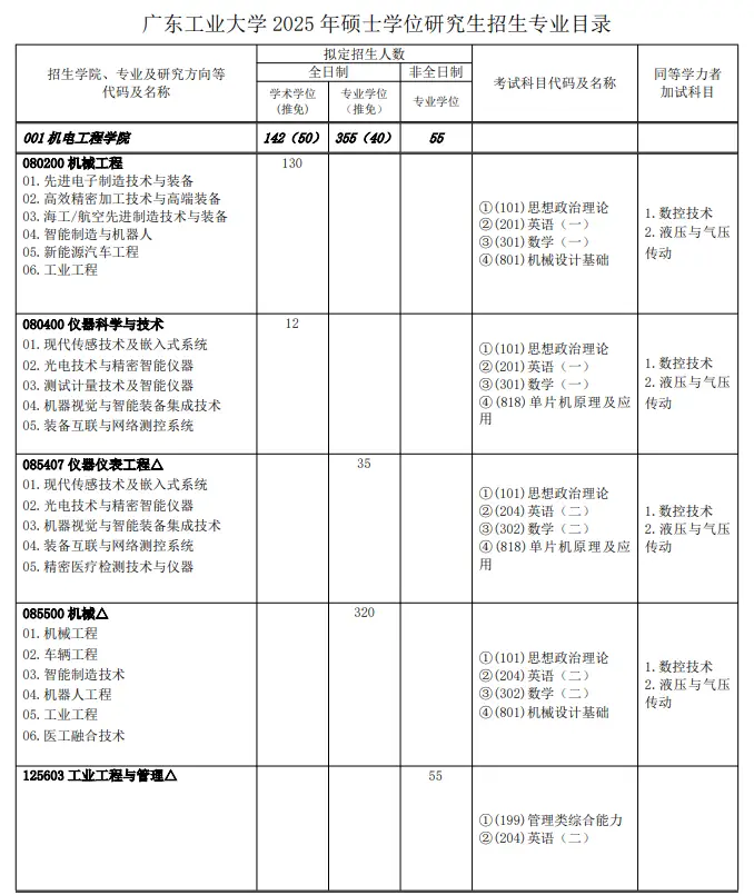 广东工业大学考研率高不高_广东工业大学考研专业排名_