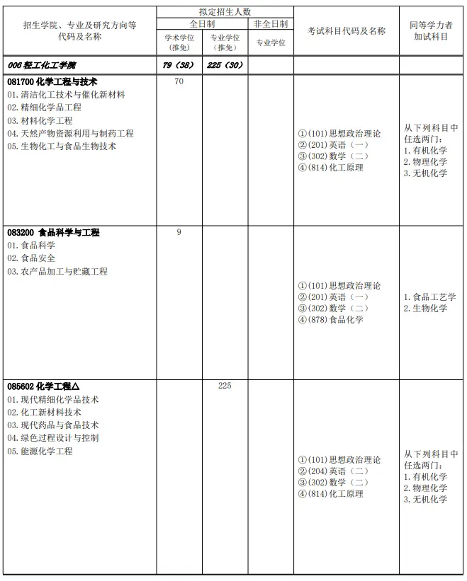 广东工业大学考研专业排名__广东工业大学考研率高不高