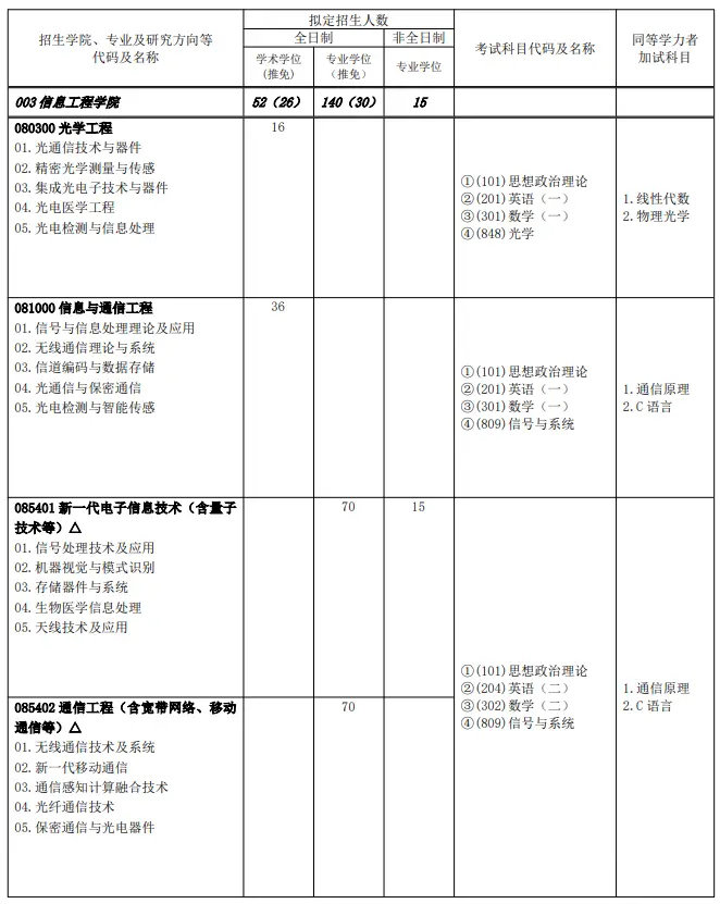 _广东工业大学考研专业排名_广东工业大学考研率高不高