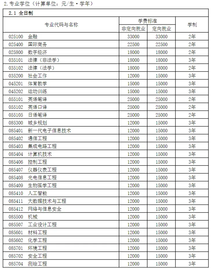 广东工业大学考研专业排名__广东工业大学考研率高不高