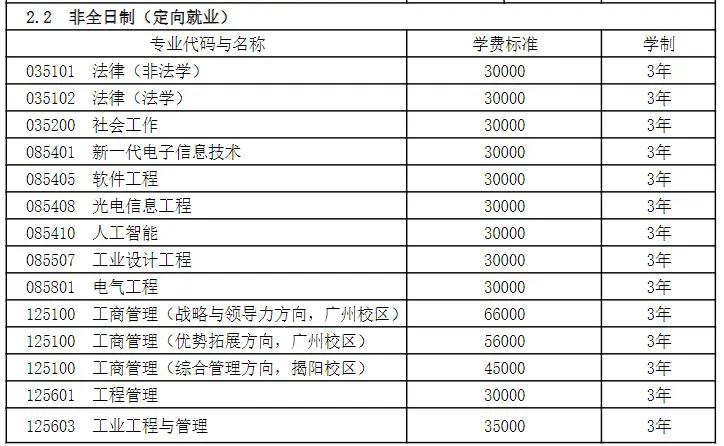 _广东工业大学考研率高不高_广东工业大学考研专业排名