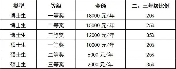 广东工业大学考研率高不高_广东工业大学考研专业排名_