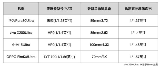 华为超大杯什么意思_华为新影像大赛_