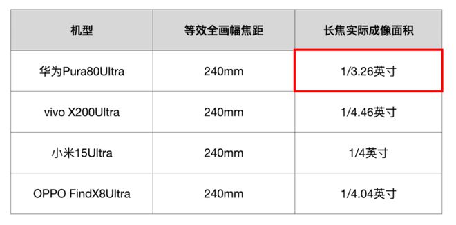 华为超大杯什么意思_华为新影像大赛_