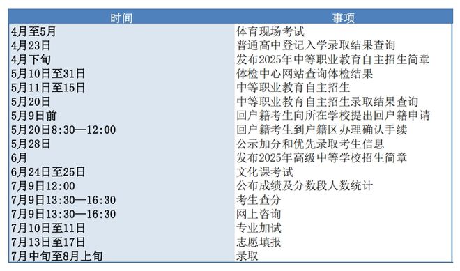 2021北京中考考试顺序_北京中考各科考试时间_