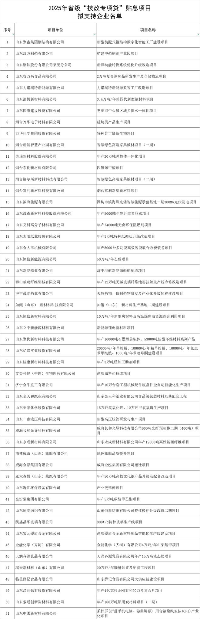 _莱芜有哪些钢铁企业_莱芜钢铁企业