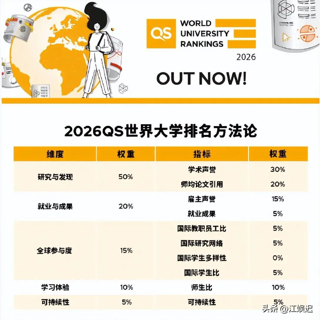北大清华认定的名校_北大清华前30名_