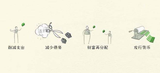 6张图，看清我们身处的经济拐点_6张图，看清我们身处的经济拐点_
