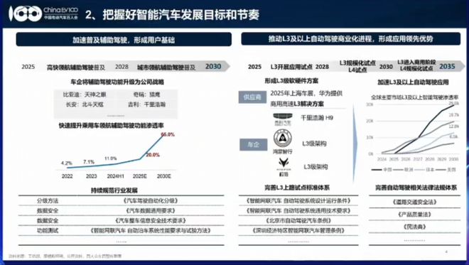 这个盛夏7月，L3开始重塑智驾格局__这个盛夏7月，L3开始重塑智驾格局