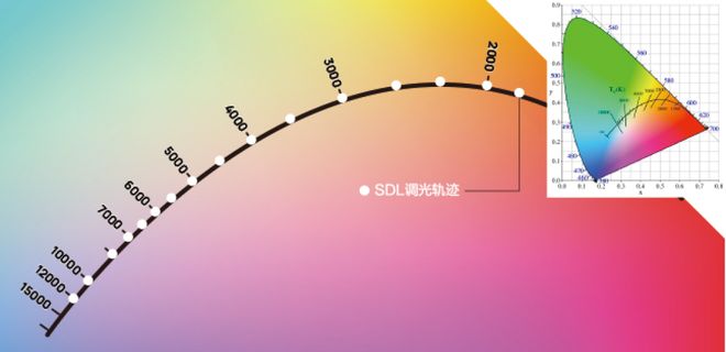 灯光形式__灯光概念