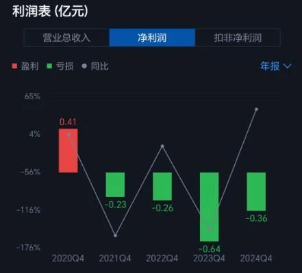 5.37亿元！“无人机第一股”实控人“天价”离婚
