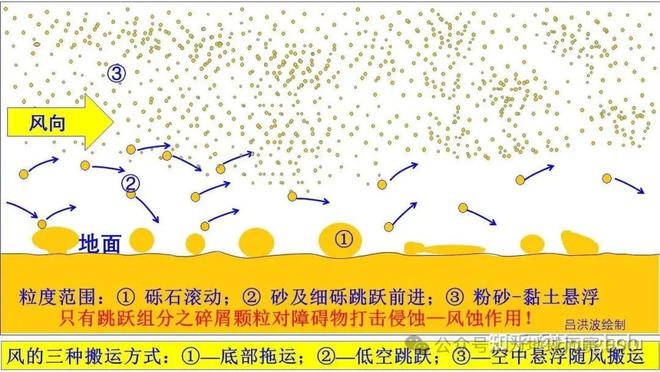 高中地理结论__地理论文题目参考