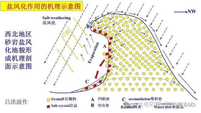 地理论文题目参考_高中地理结论_
