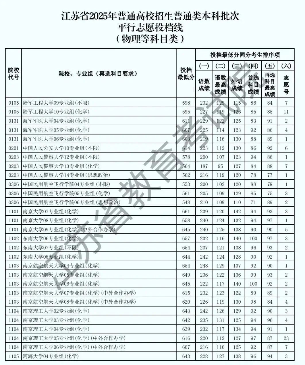 _航空航天专业清华好还是北航好_航天航空学院清华