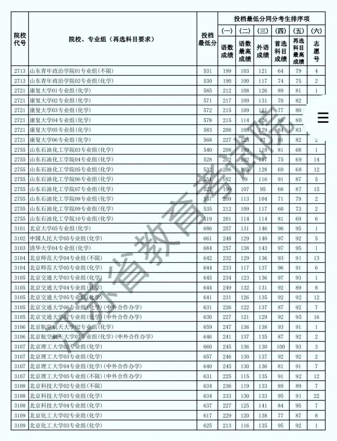 航空航天专业清华好还是北航好_航天航空学院清华_