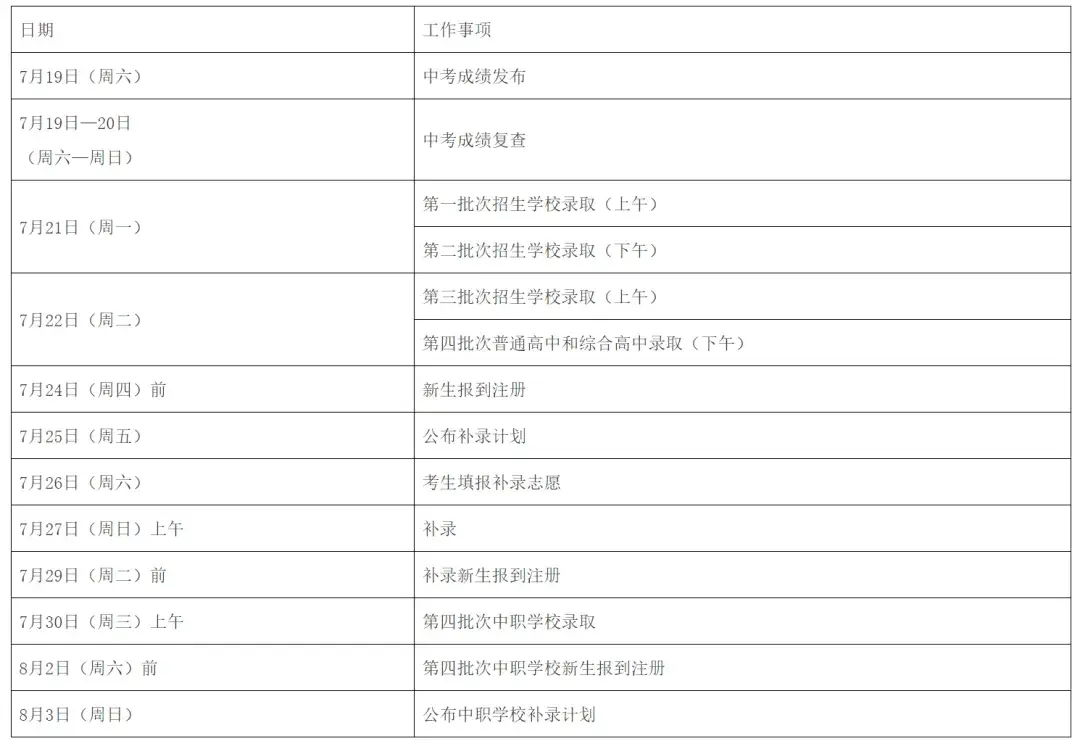 2020中考平均分广州_广州中考平均分数线_