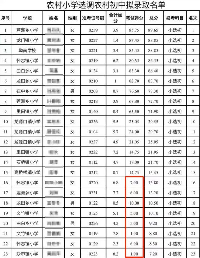 10分以下录取教师：一场荒诞剧背后的乡村教育之痛_10分以下录取教师：一场荒诞剧背后的乡村教育之痛_