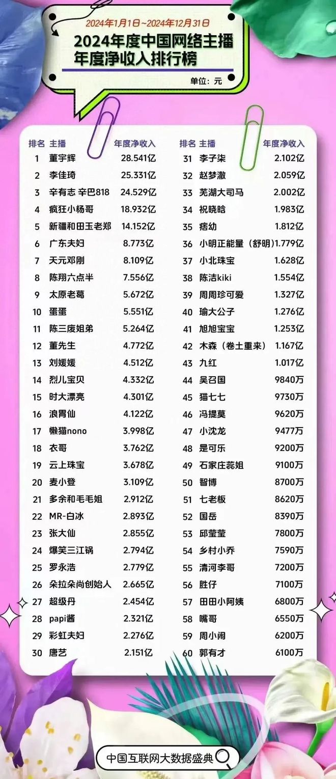 董宇辉一年到底能赚多少钱？_董宇辉一年到底能赚多少钱？_
