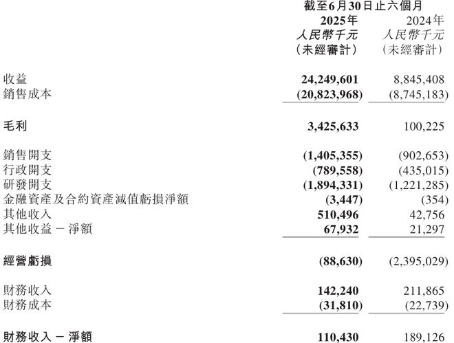 悬崖车小汽车视频__汽车之家靠什么盈利
