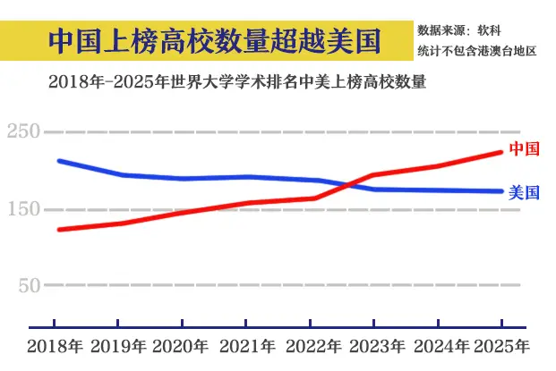 武汉高校全国排名最新排名__武汉高校综合排名
