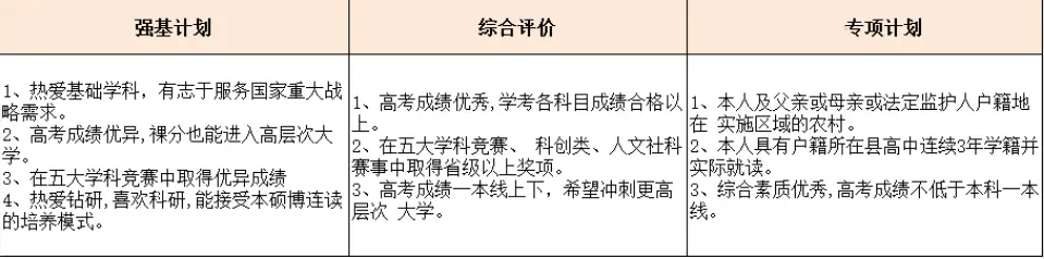 报考综合评价什么意思_2021年综合评价招生专业_