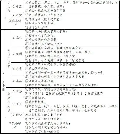 关于打扫宿舍卫生的通知_关于要求宿舍打扫干净的通知_