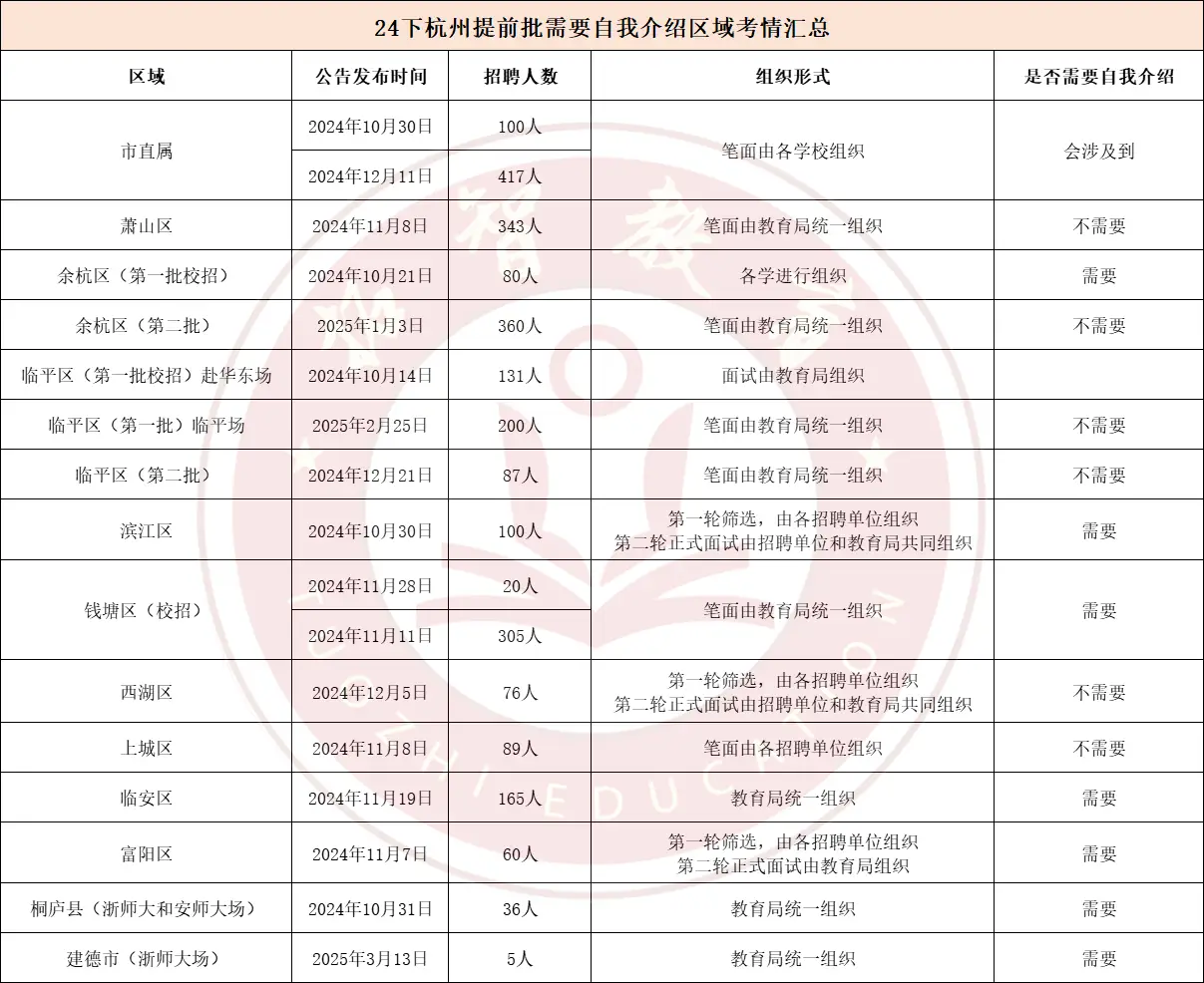 面试空乘初选怎样必过_面试批次有影响吗_