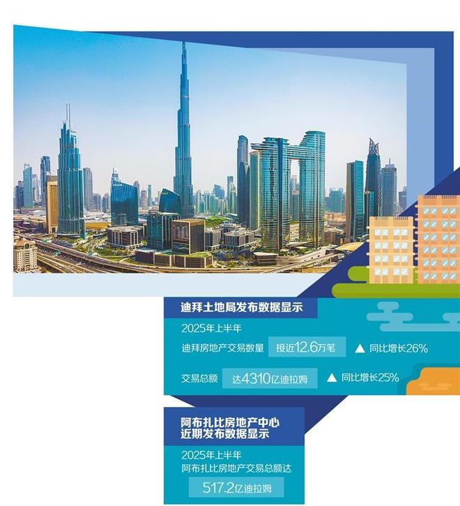 河南房地产前10强_阿联酋地产开发商_