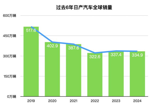_日产背水一战，全球车企渡劫_日产背水一战，全球车企渡劫