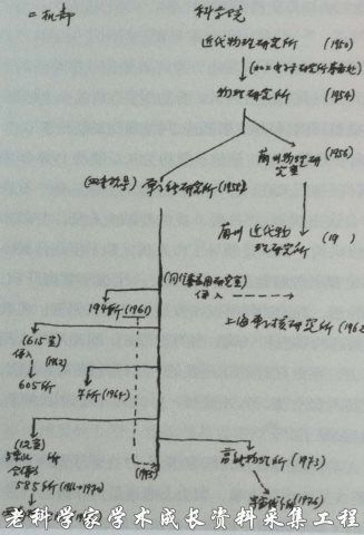 _75年接力！中国核科学“摇篮”的变迁‌‌史_75年接力！中国核科学“摇篮”的变迁‌‌史
