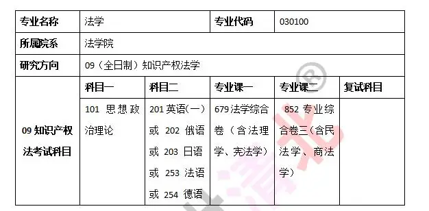 盛世清北：清华法学院知识产权法考研科目解读__盛世清北：清华法学院知识产权法考研科目解读