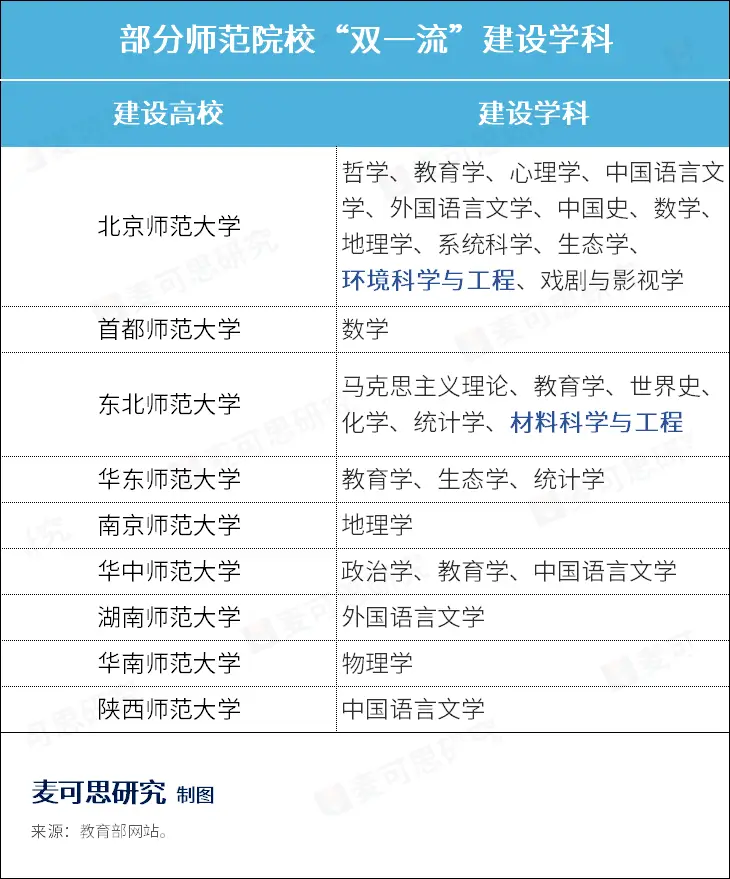 _在师范类学校学工科_师范学校的工科