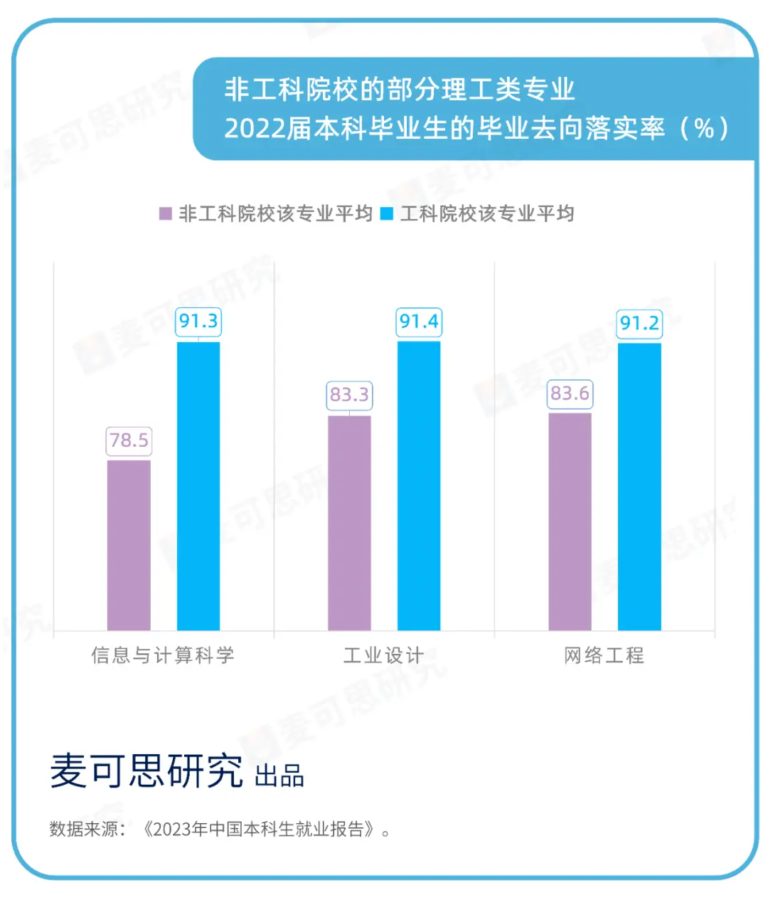 师范学校的工科__在师范类学校学工科