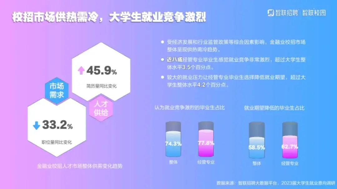 高校毕业生就业难的原因及对策_高校毕业生就业难题_