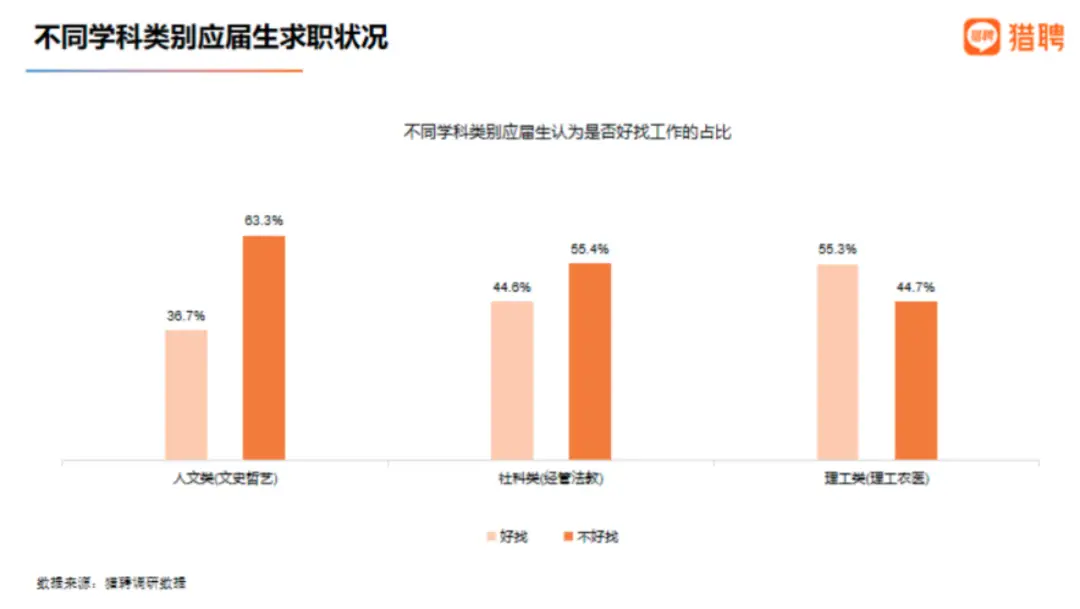 高校毕业生就业难的原因及对策_高校毕业生就业难题_