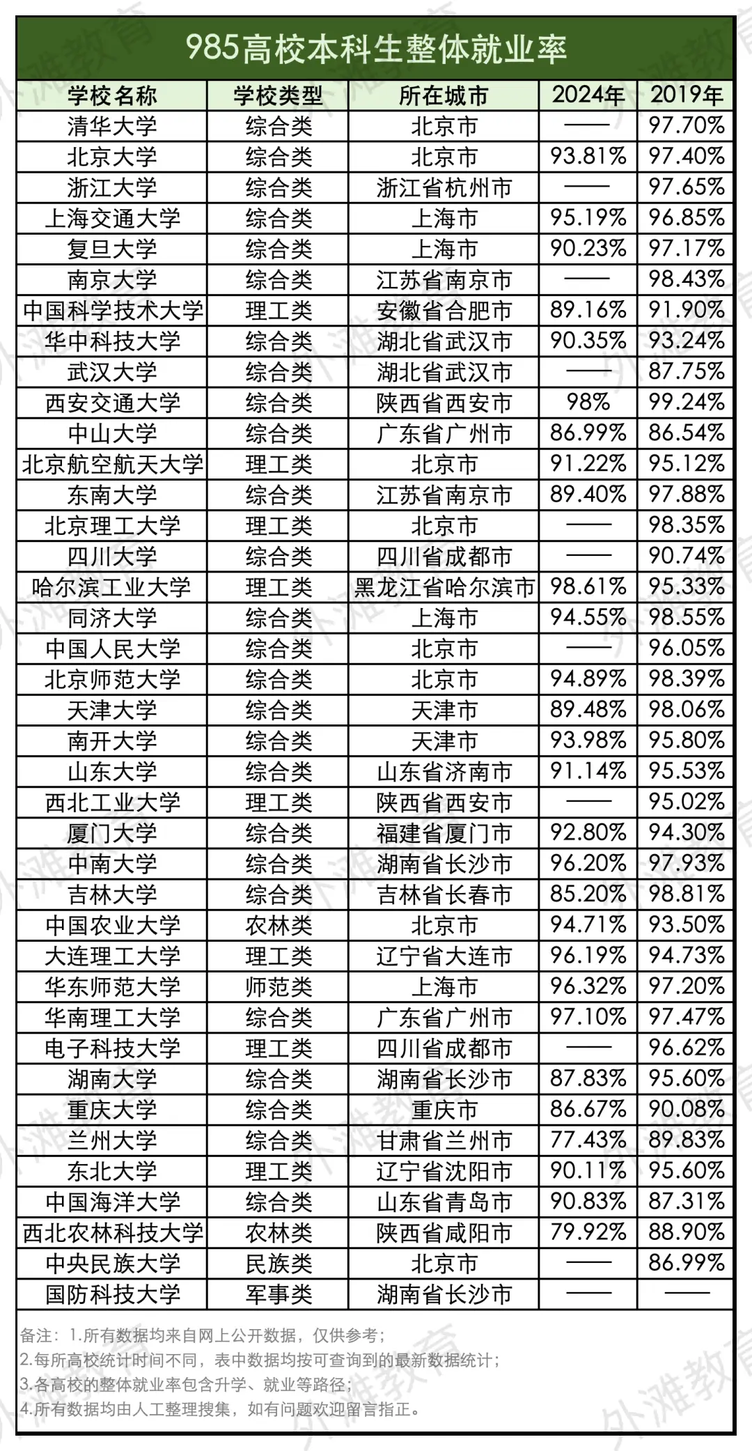 高校毕业生就业难的原因及对策__高校毕业生就业难题