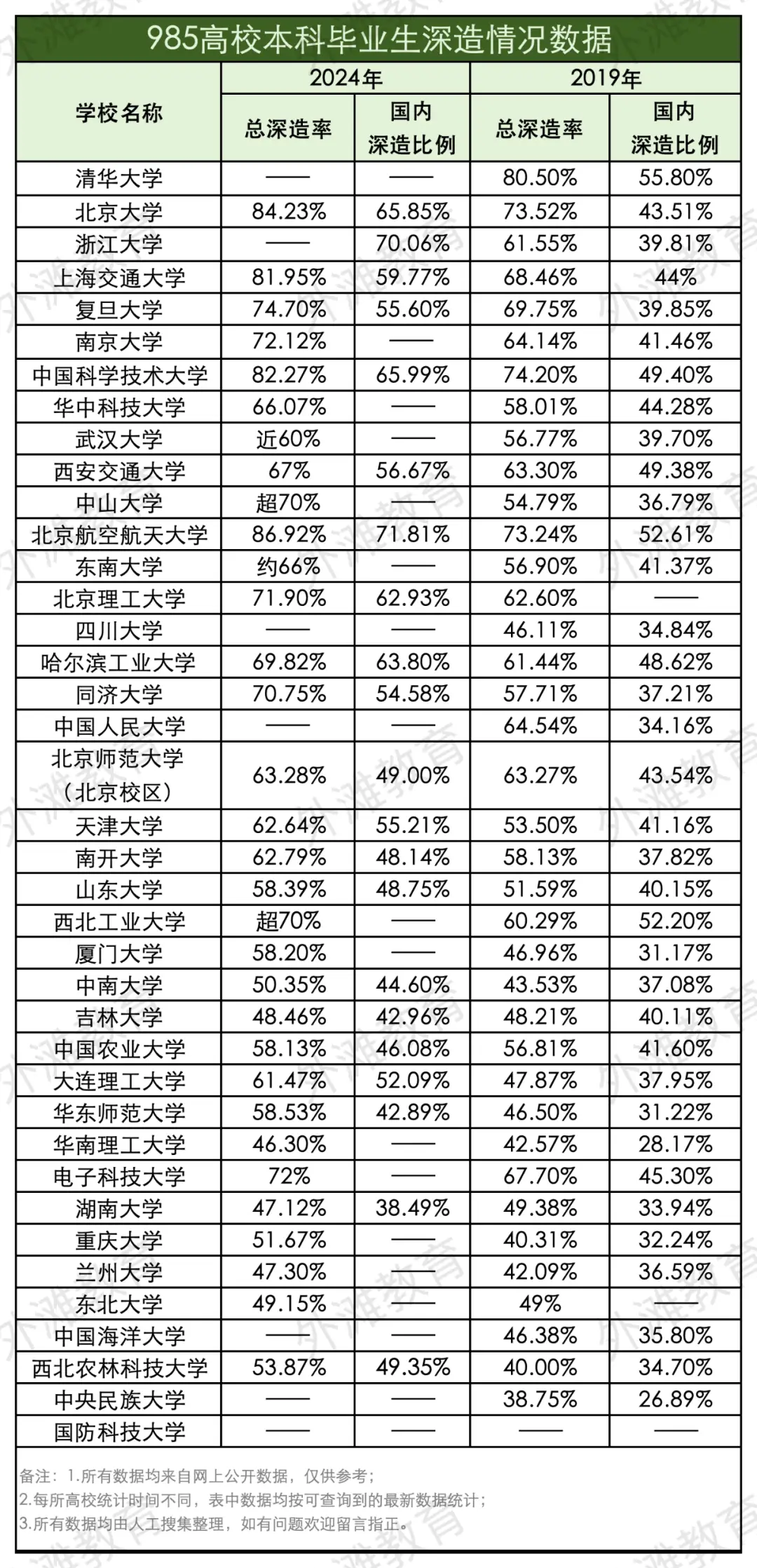 _高校毕业生就业难的原因及对策_高校毕业生就业难题