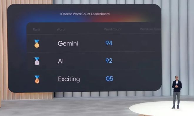 谷歌全军出击！誓把一切“装”上Gemini，还有XR眼镜引爆全场