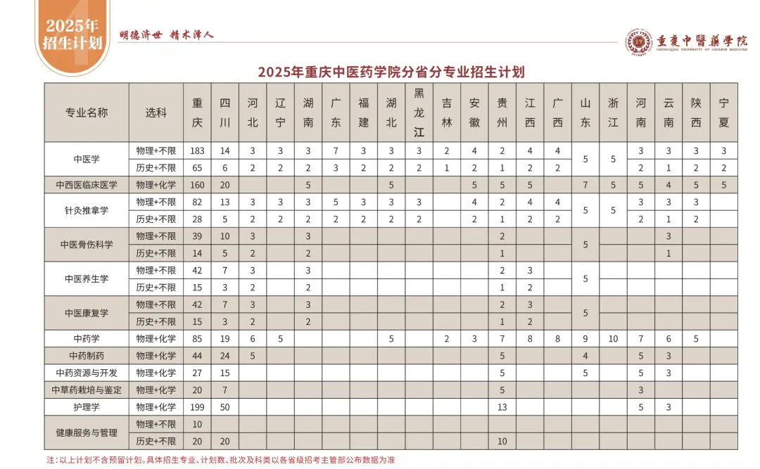 文科生也能学医了？多所高校调整招生计划