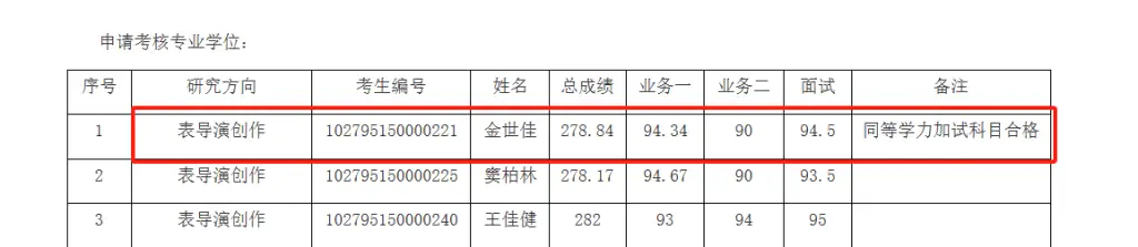 _黄晓明硕士_公布捐款名单公布范文
