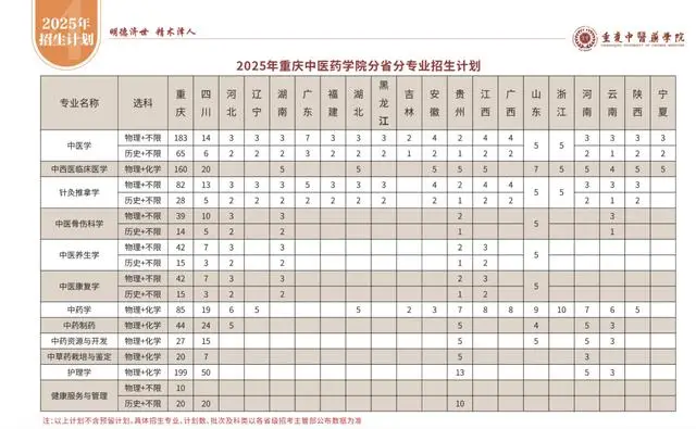 学医可以文科吗__可以收文科生的医科大学