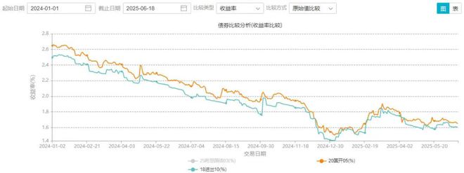 _柜台债买入价_柜台债券买卖起点
