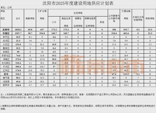 沈阳土拍46块地__沈阳土拍地块最新