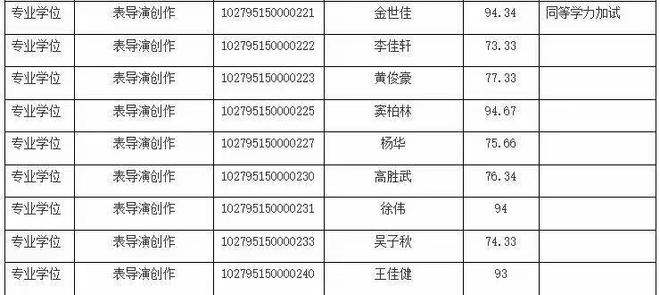 黄晓明落榜原因曝光！上戏公布成绩，退网的叶珂曾经晒图秀幸福