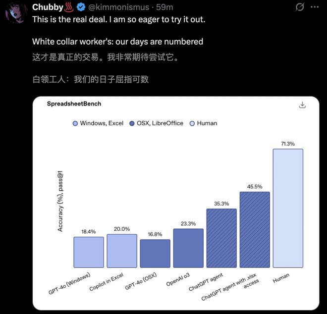 刚刚，奥特曼放出ChatGPT「统一智能体」！惊呼真AGI，最卷打工人来了_刚刚，奥特曼放出ChatGPT「统一智能体」！惊呼真AGI，最卷打工人来了_