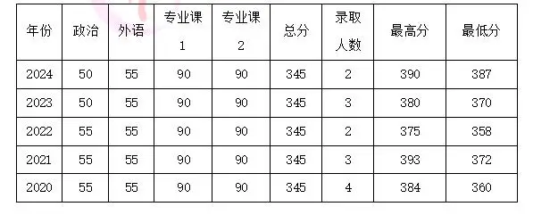 盛世清北：北大经济法学考研历年分数线与真题深度解析