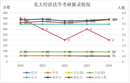 _考北大的法硕要多少分_北大盛世教育学院