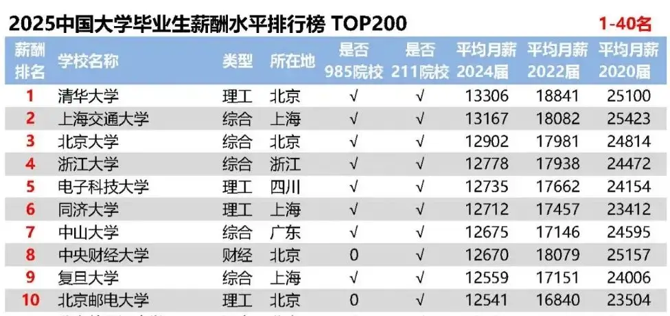 大同一中2018高考清北__陈经纶中学高考清北