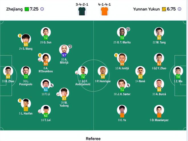_3-1！浙江逆转玉昆 奥斯卡闪击 米特里策双响 亚戈首秀替补破门_3-1！浙江逆转玉昆 奥斯卡闪击 米特里策双响 亚戈首秀替补破门